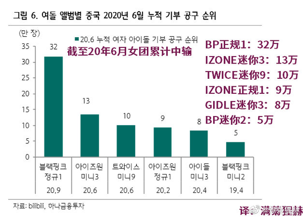 韩国60万亿韩元投向地方尖端产业