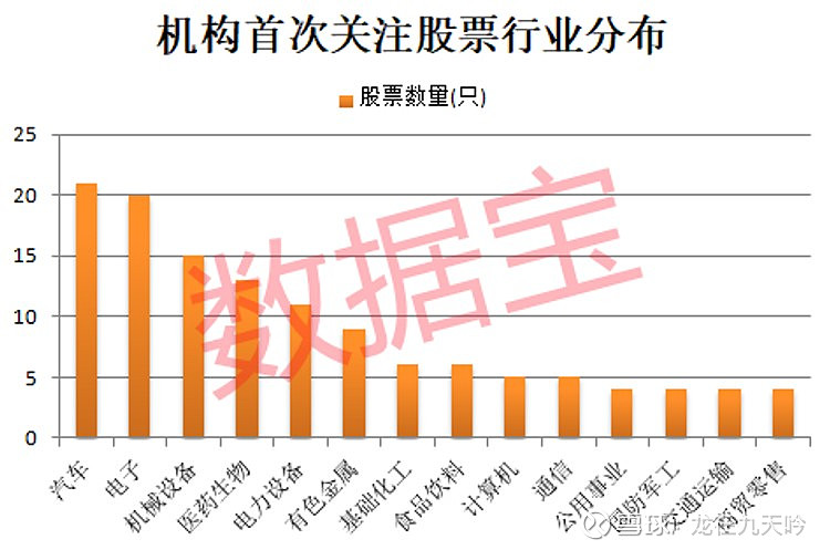 机构：关注热泵行业两条投资主线