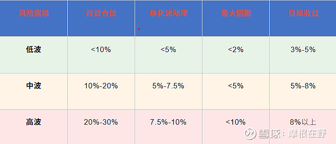 高卡玛低回撤 广发聚泰混合中长期表现亮眼