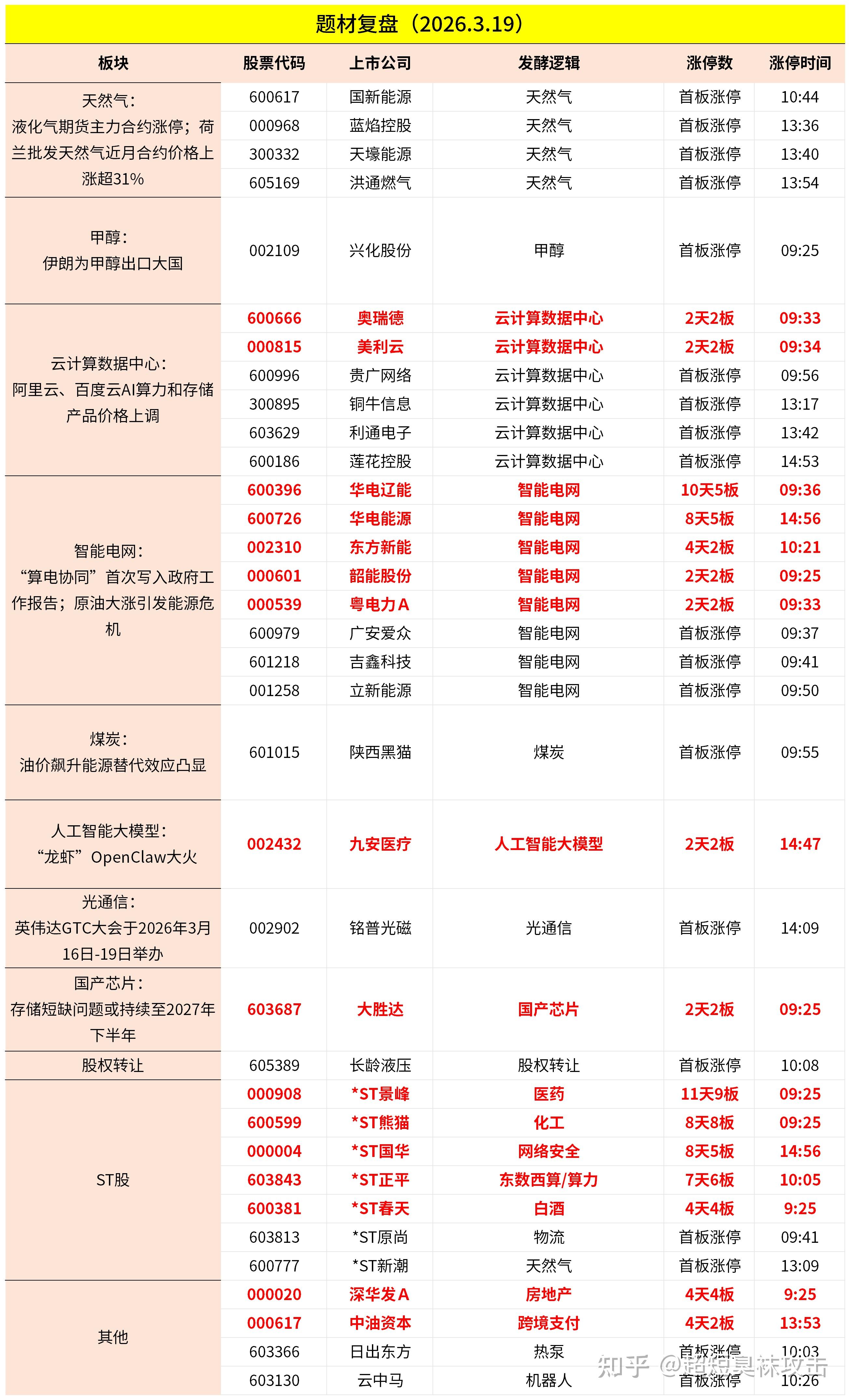 三房巷跌9.37%，沪股通龙虎榜上净买入1703.99万元