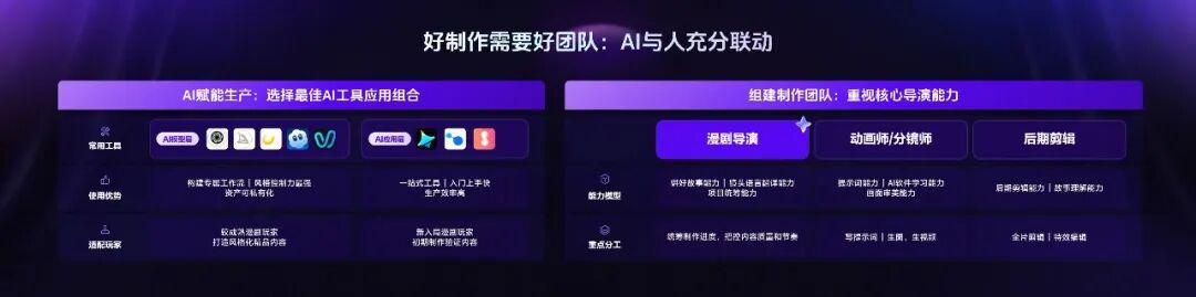 AI漫剧：告别“草台班子”，走向“掘金赛道”