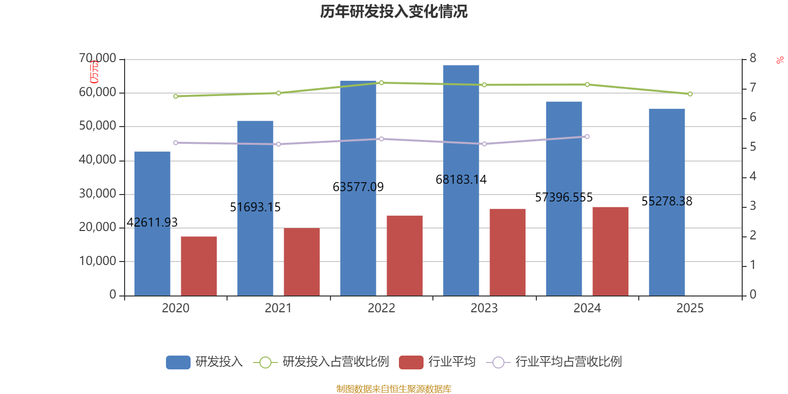 东方财富：2025年净利润同比增长25.75% 拟每10股派1元