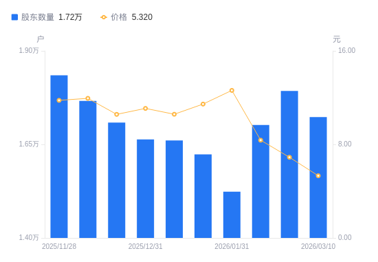 A股惊现千亿市值ST公司 专家建议理性看待