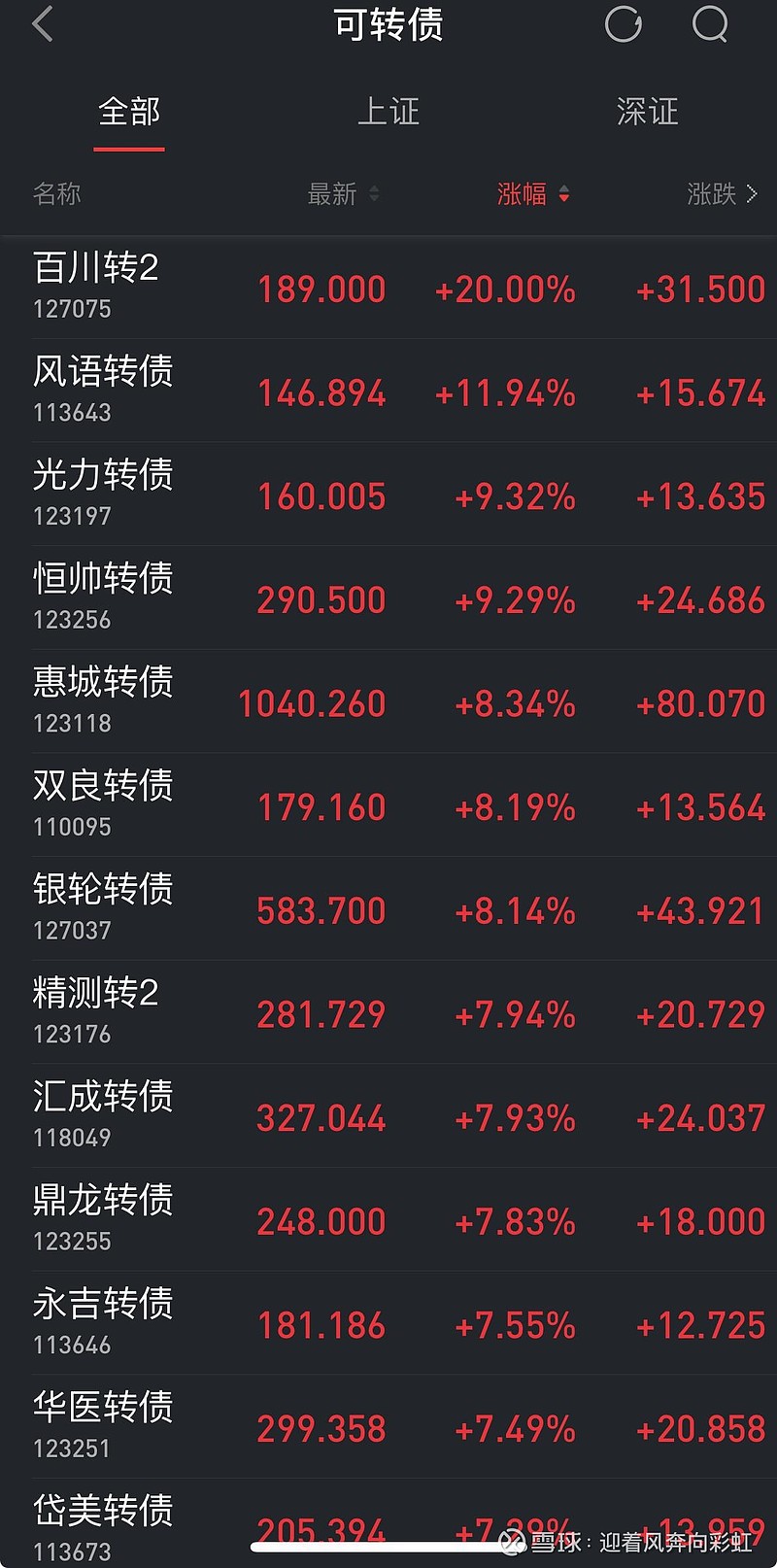 国债期货收盘，30年期主力合约跌0.42%