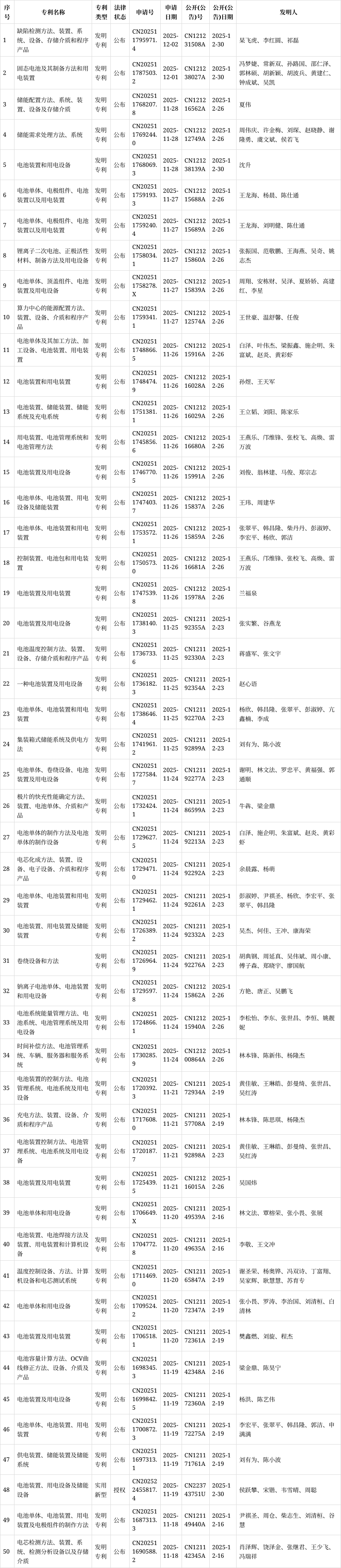 宁德时代获得实用新型专利授权：“电池单体、电池装置和用电装置”