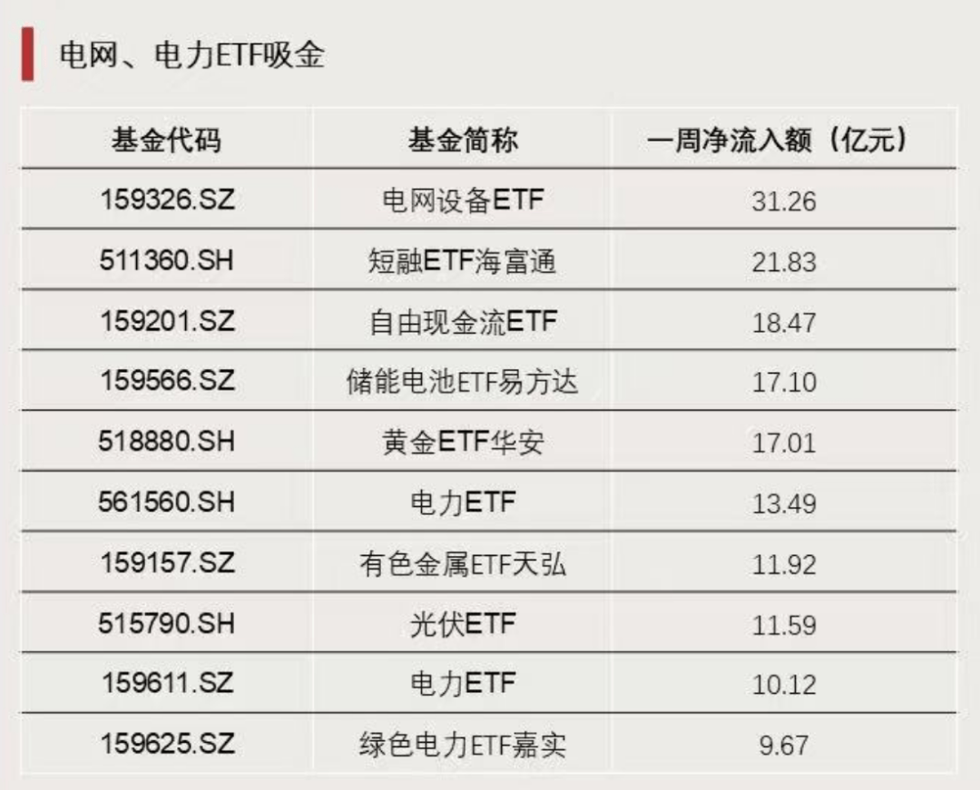 两融余额缩水44.48亿元 杠杆资金大幅加仓186股
