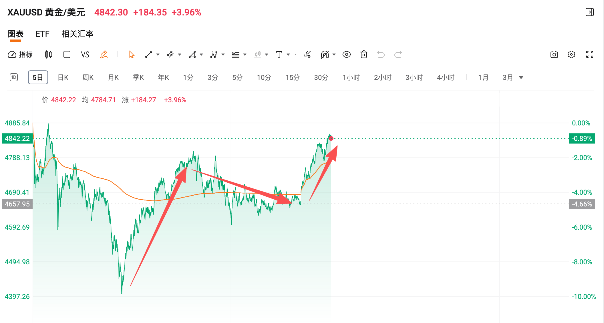 两融余额缩水44.48亿元 杠杆资金大幅加仓186股