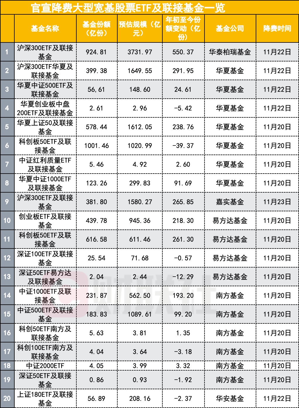 资金借“基”加速进场 两天内近六成股票ETF规模增加