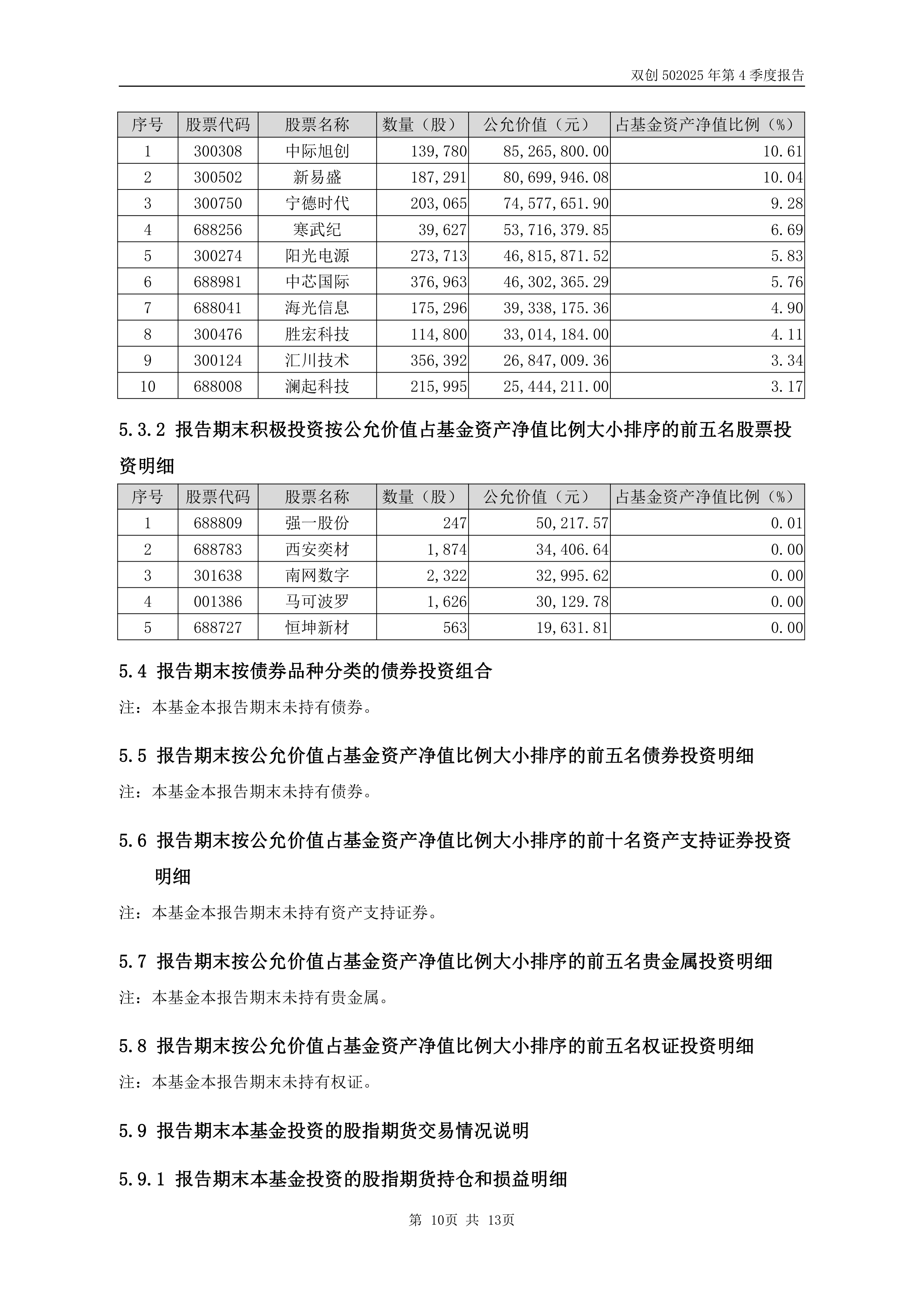 331只ETF获融资净买入 易方达创业板ETF居首