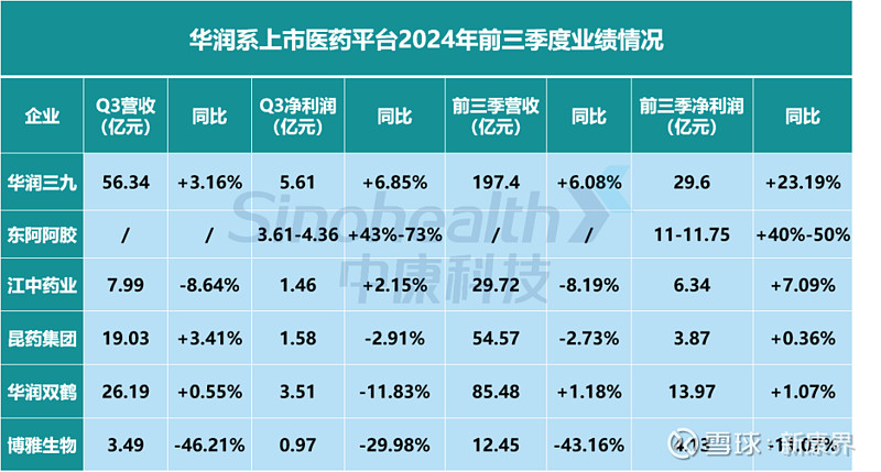 华润江中盘中创历史新高