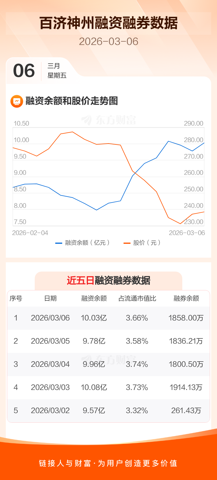 331只ETF获融资净买入 易方达创业板ETF居首