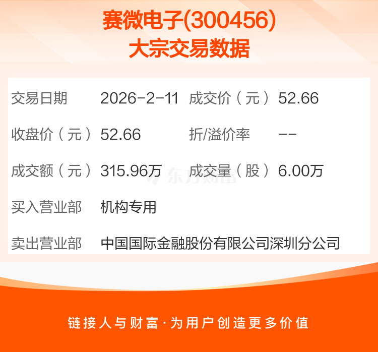 天山电子发生大宗交易 成交溢价率4.65%