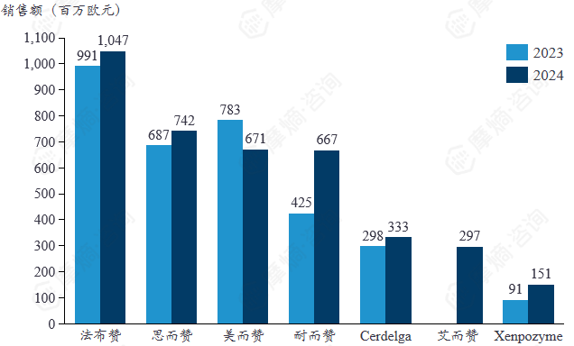 阿尔及利亚制药企业将与赛诺菲开展疫苗合作