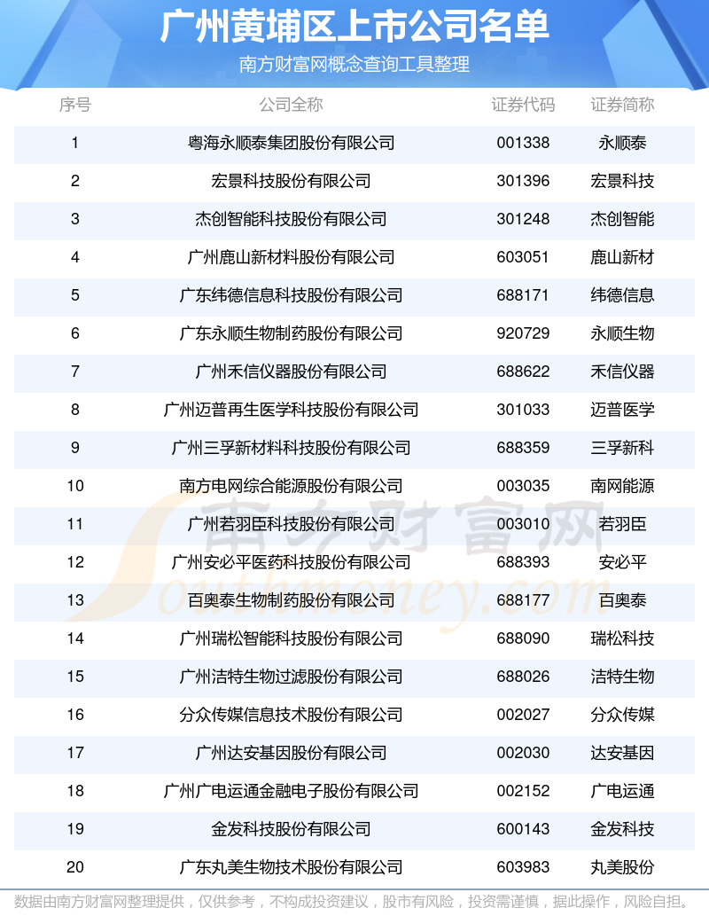 广电运通：公司拟于2026年3月28日披露2025年年度报告
