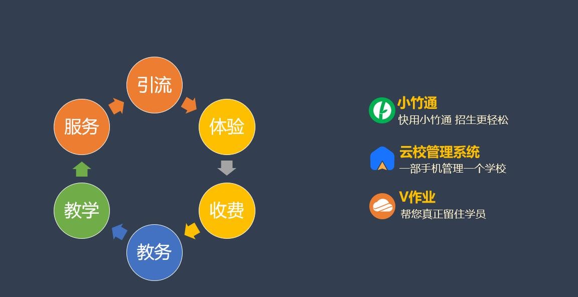 多家教培公司去年收入大增 综合素养培训成重要增长引擎