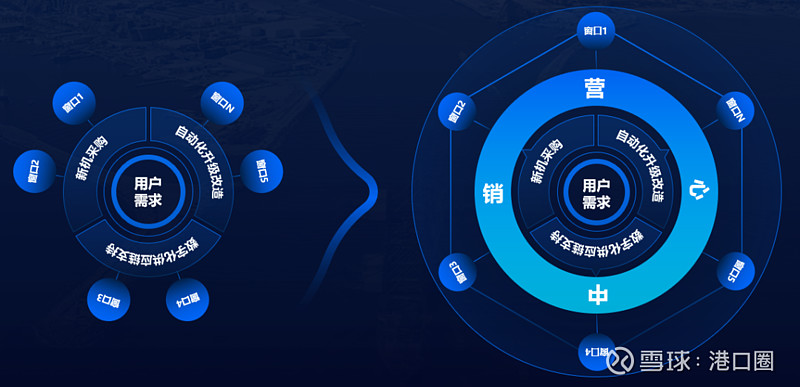 GLS与APM Terminals合作建设利比里亚首个出口加工中心