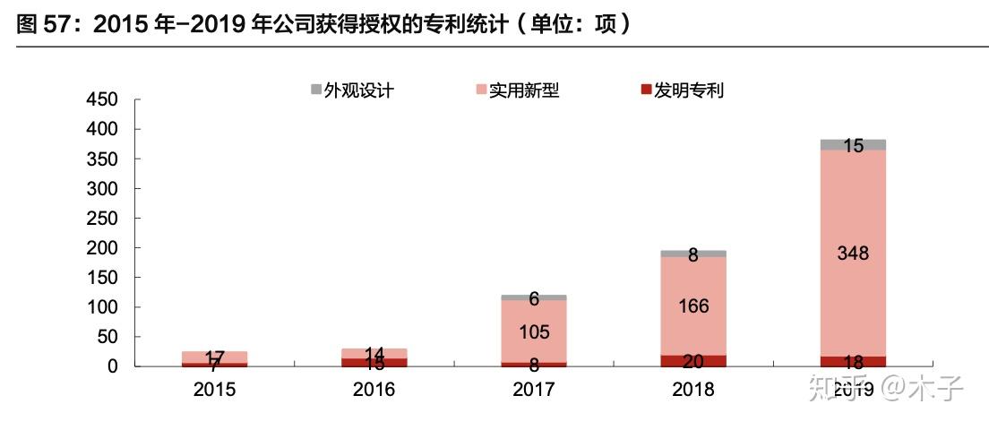 先导智能获得实用新型专利授权：“电芯下料机构及卷绕设备”