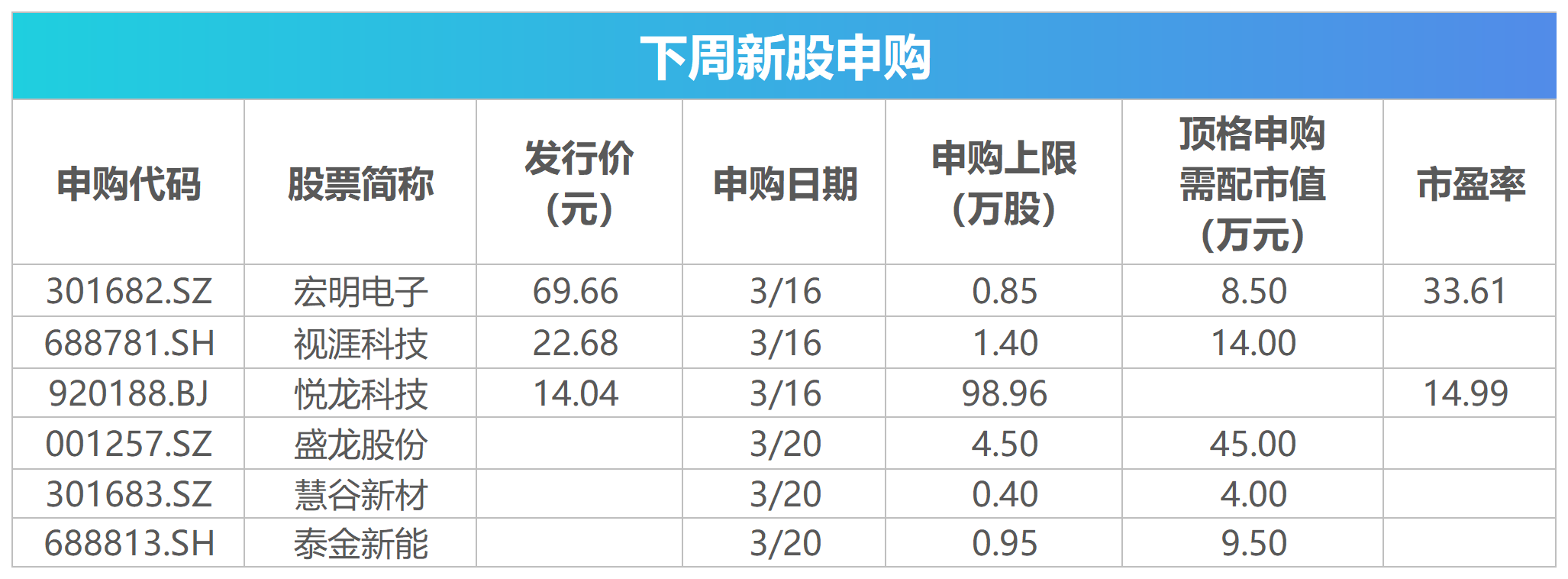 下周解禁市值超800亿元,8股解禁压力大