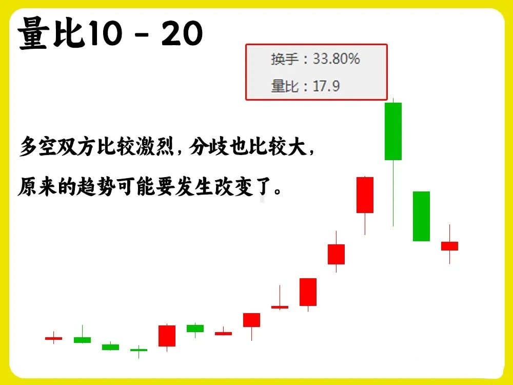 解密主力资金出逃股 连续5日净流出890股