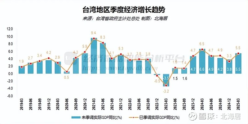 2025年瑞典GDP增长1.5%