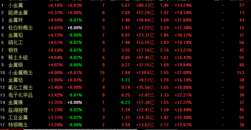 今日446只个股突破五日均线
