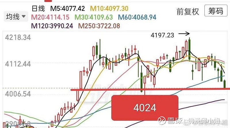 今日446只个股突破五日均线