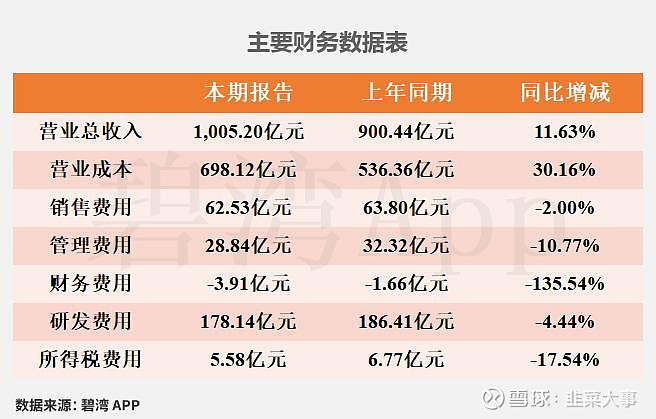 道通科技：2025年净利润同比增长46.02% 拟10派5元
