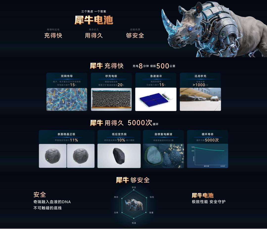 奇瑞转型绿能公司，自主燃油车巨头的“电池反击战”