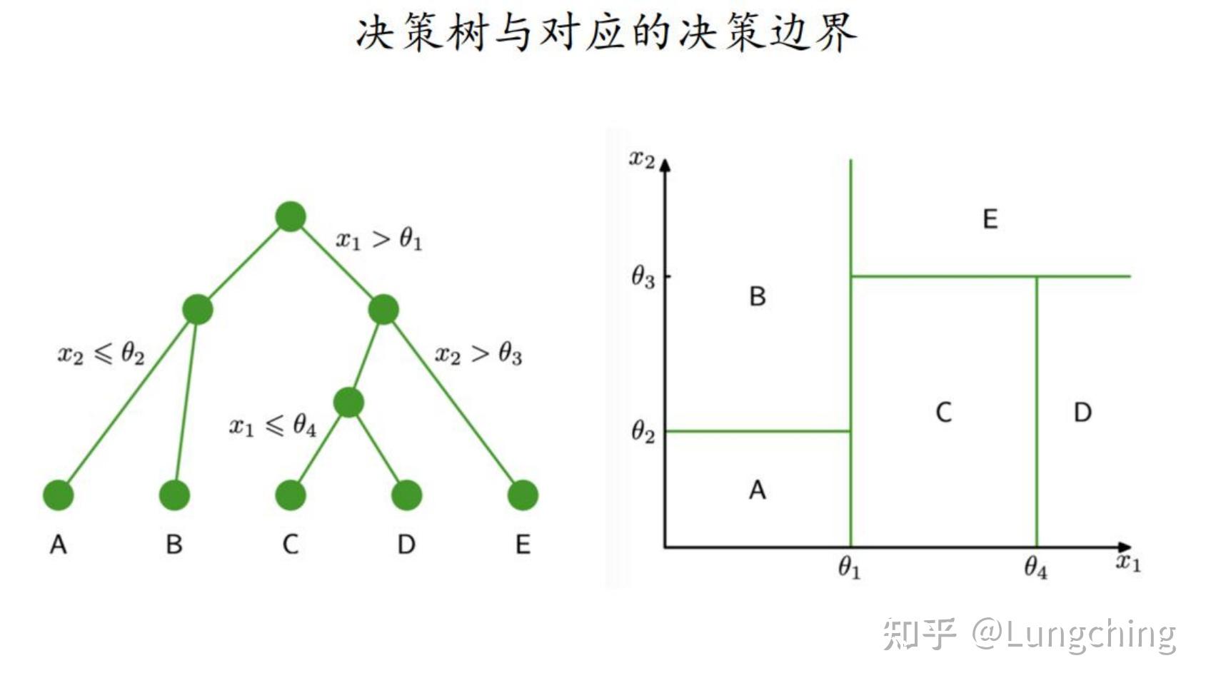 卫宁健康获得发明专利授权：“决策信息获取模型的训练方法、决策树构建方法和设备”