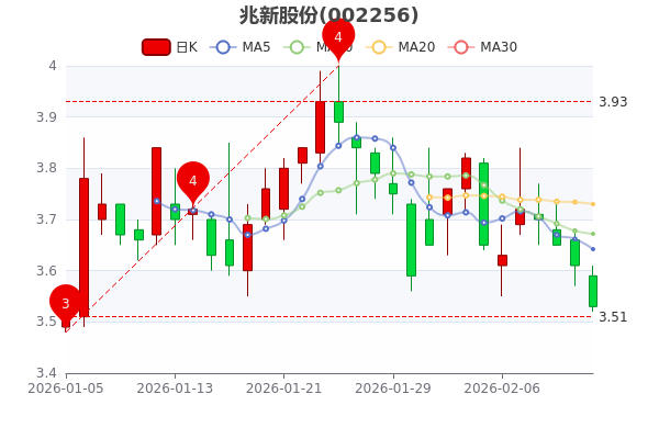 兆新股份3月20日龙虎榜数据