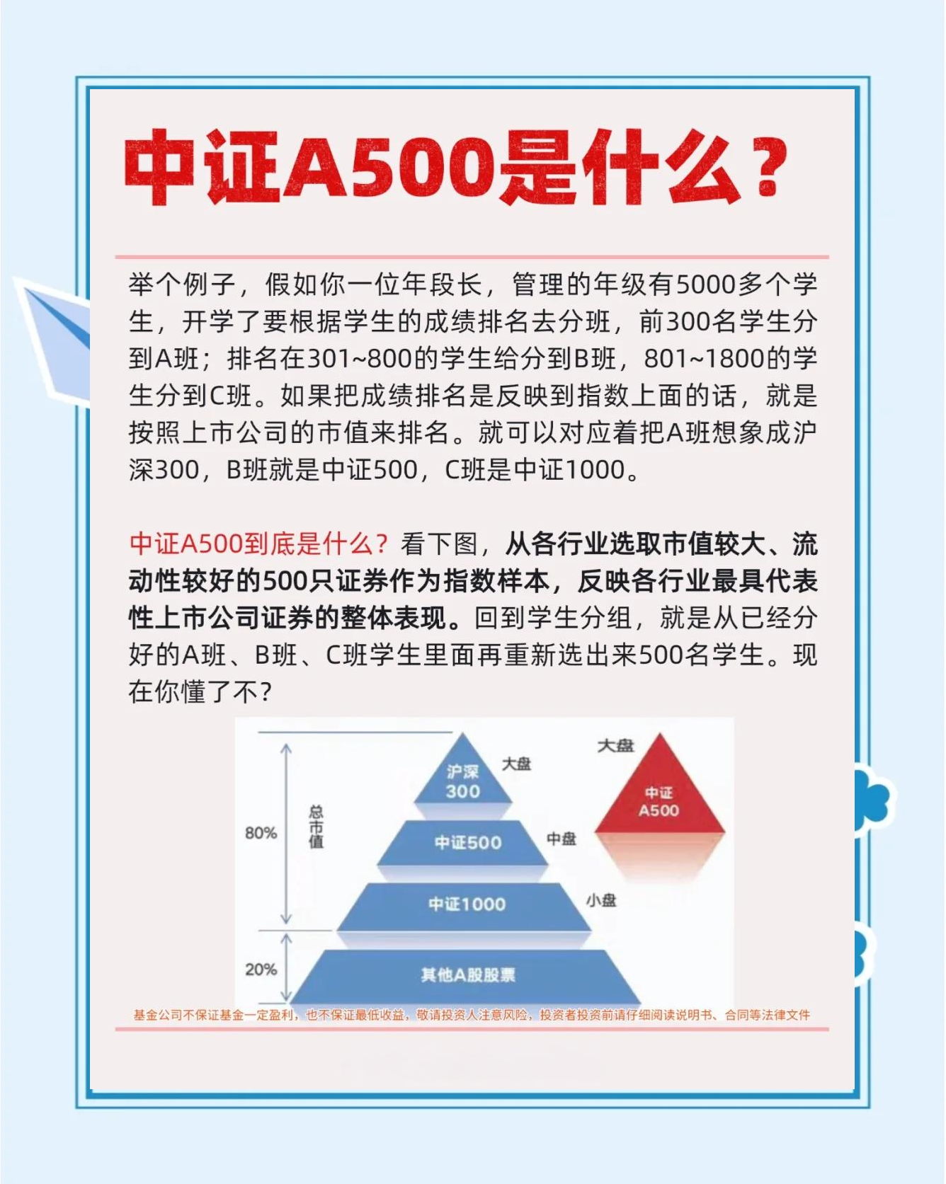 摩根大通将标普500指数年终目标下调至7200点