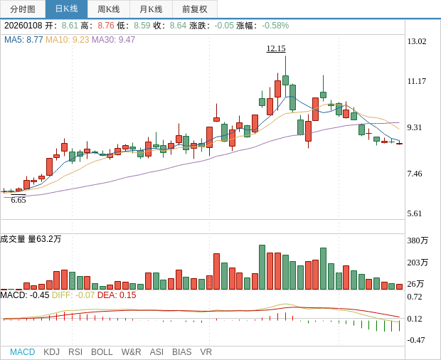 建科院：2025年亏损9213.49万元 同比由盈转亏