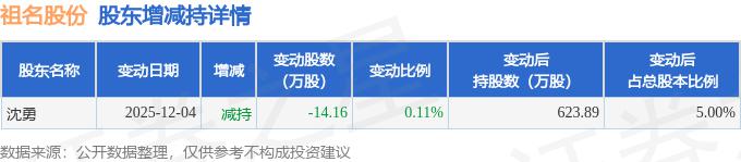 派能科技现3笔大宗交易 合计成交64.60万股