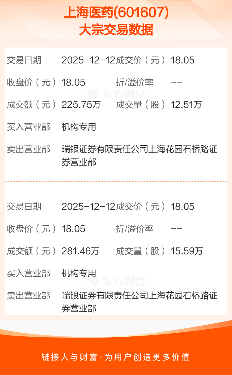 派能科技现3笔大宗交易 合计成交64.60万股