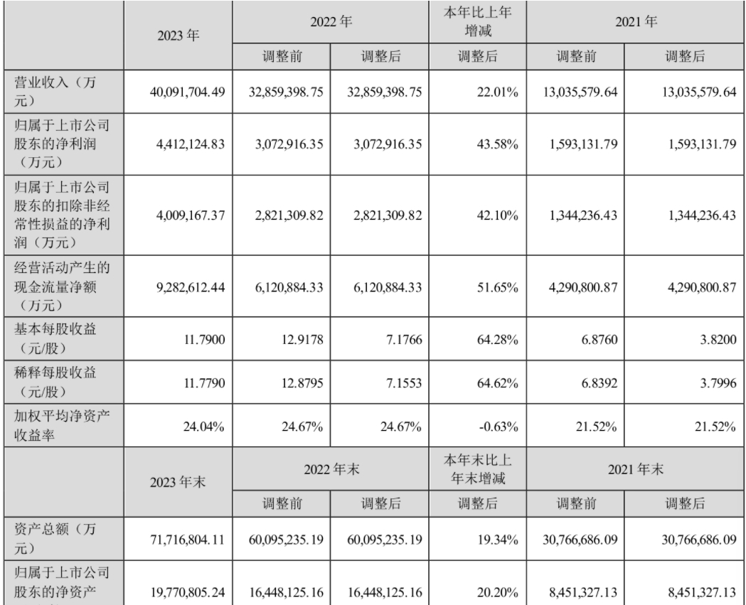得邦照明：2025年净利润同比下降23.9% 拟10派3.1元