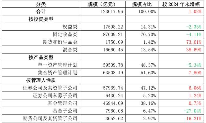 中信银行副行长胡罡：将在风险可控前提下加大对海外资产配置