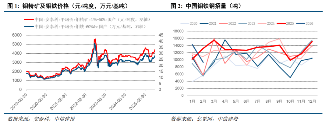 中信建投：看好受益于长期高油价的行业，如新能源、储能等