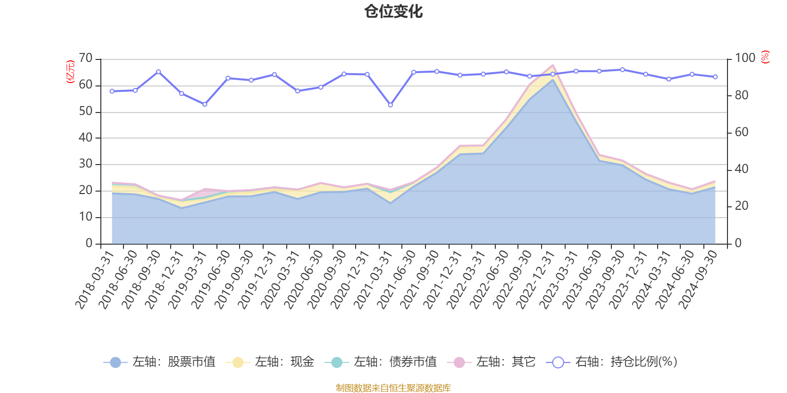 中航光电:截至3月20日,公司股东户数为176,642