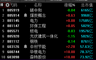 【企业动态】中材节能新增1件判决结果，涉及买卖合同纠纷