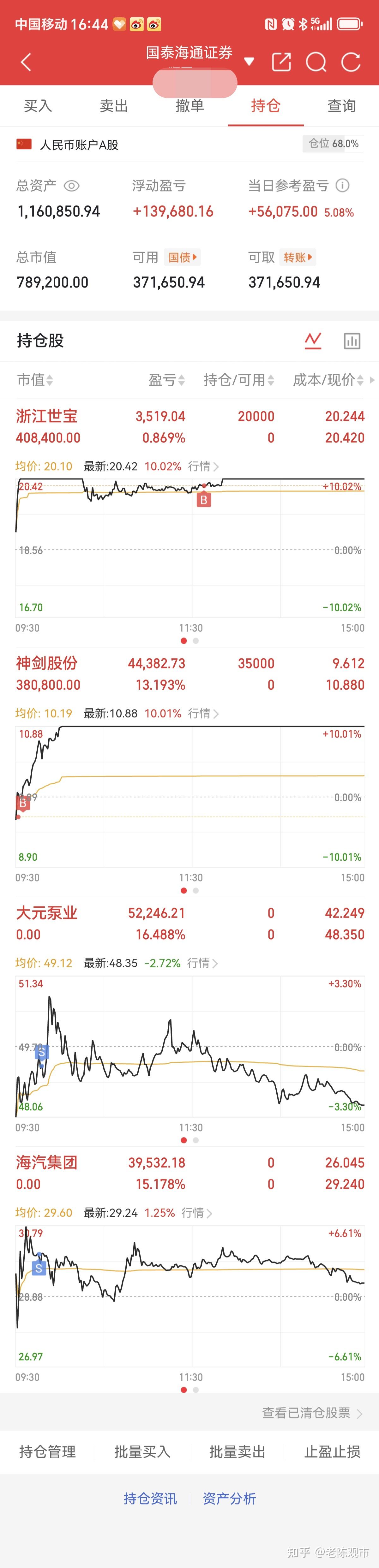 公募FOF业绩大“回血” 年内平均业绩超9%！达到近五年最佳状态