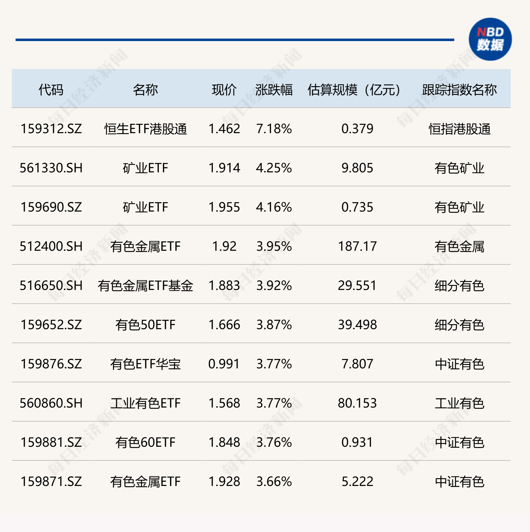 高端制造与智能科技领涨 主题基金近一年收益超60%