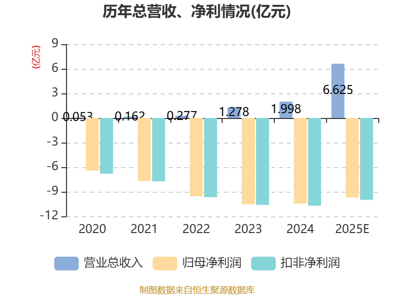 迈威生物：完成2026年第一期定向科技创新债券发行，总额为8500万元