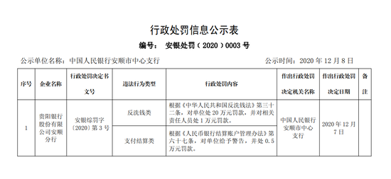 票据成为洗钱工具？多家银行发布提醒！
