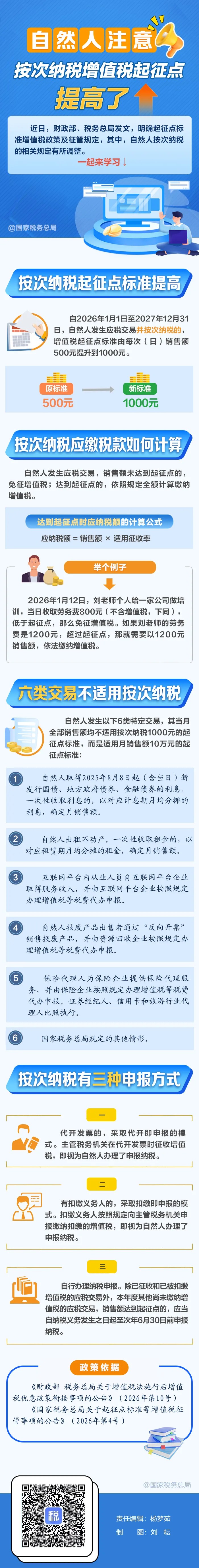 提高直接税比重背后