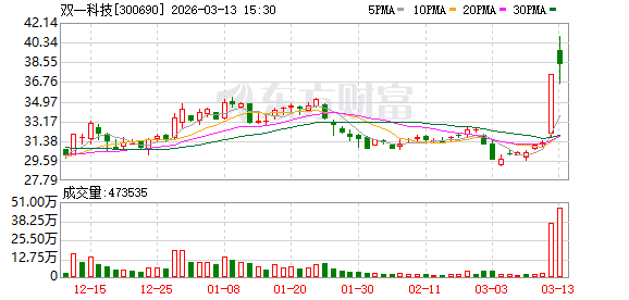 药石科技：截至2026年3月10日，公司股东人数43,087名