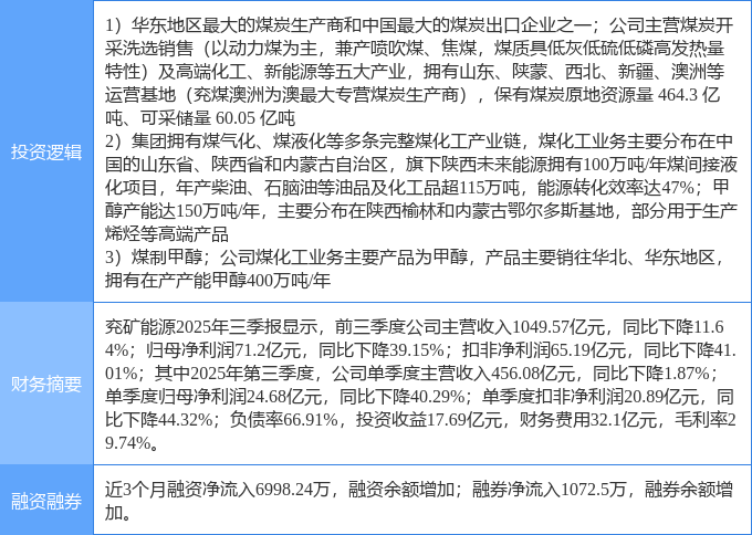 煤炭板块强势拉升 云煤能源、辽宁能源等涨停