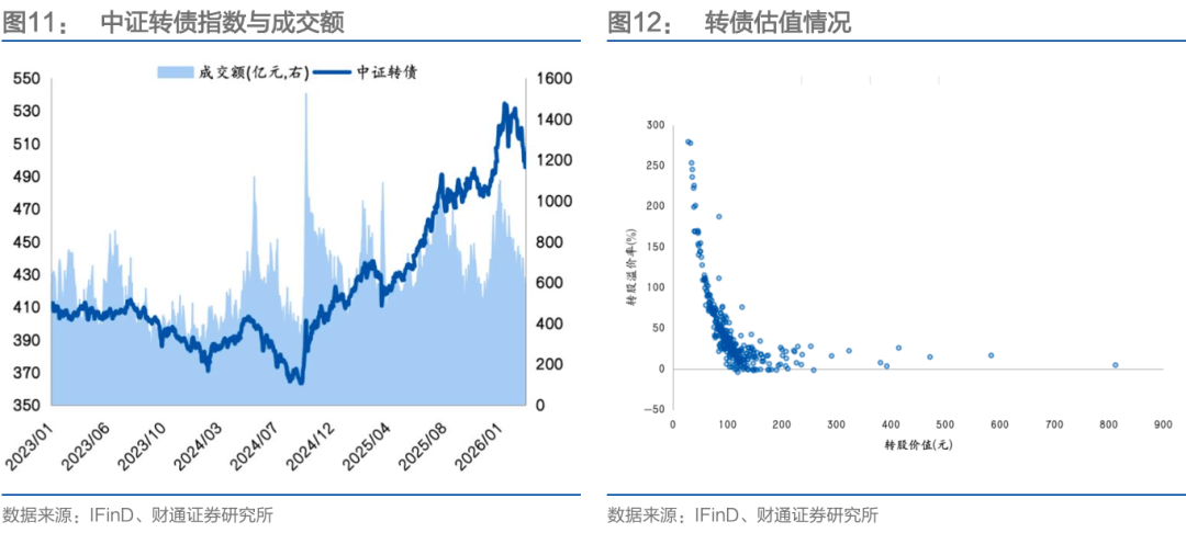 发行提速！可转债发行有望放量