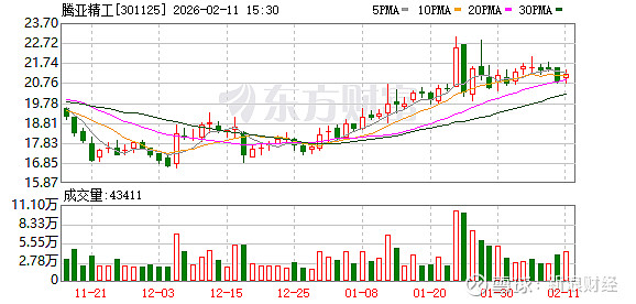 英力股份：截至2026年3月20日，公司股东人数为16,038户