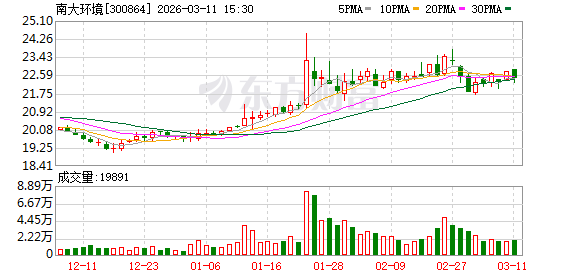 大连电瓷：截至2026年3月20日公司股东人数为43,182户