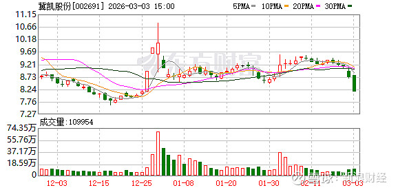 英力股份：截至2026年3月20日，公司股东人数为16,038户